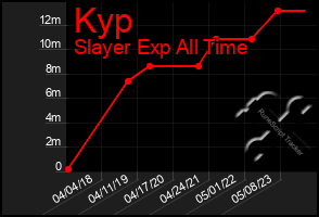 Total Graph of Kyp