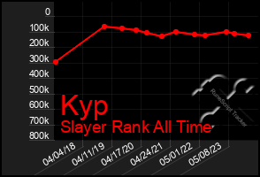 Total Graph of Kyp