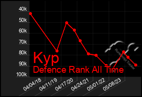 Total Graph of Kyp