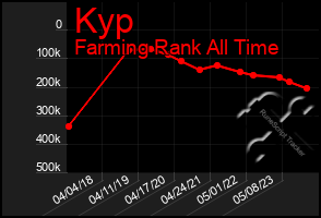 Total Graph of Kyp