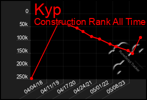 Total Graph of Kyp