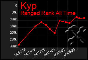 Total Graph of Kyp