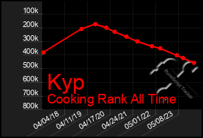 Total Graph of Kyp