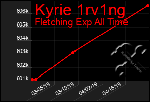 Total Graph of Kyrie 1rv1ng