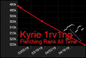 Total Graph of Kyrie 1rv1ng