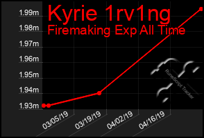 Total Graph of Kyrie 1rv1ng