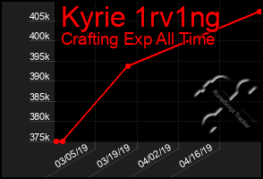 Total Graph of Kyrie 1rv1ng