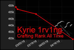 Total Graph of Kyrie 1rv1ng