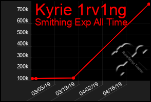 Total Graph of Kyrie 1rv1ng