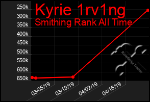 Total Graph of Kyrie 1rv1ng