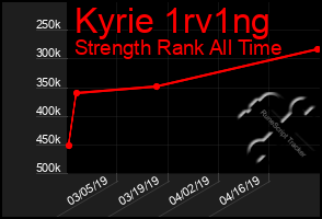 Total Graph of Kyrie 1rv1ng