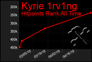 Total Graph of Kyrie 1rv1ng