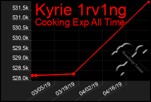 Total Graph of Kyrie 1rv1ng