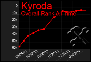 Total Graph of Kyroda