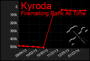 Total Graph of Kyroda