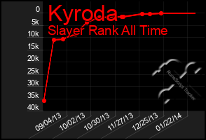 Total Graph of Kyroda