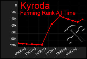 Total Graph of Kyroda