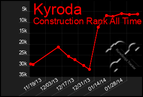 Total Graph of Kyroda