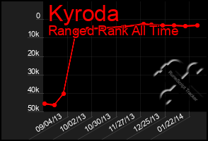 Total Graph of Kyroda