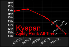 Total Graph of Kyspan