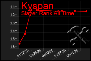 Total Graph of Kyspan