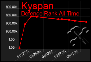 Total Graph of Kyspan