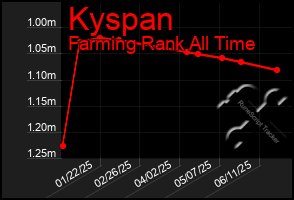 Total Graph of Kyspan