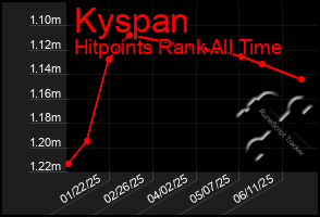Total Graph of Kyspan