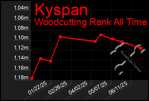 Total Graph of Kyspan