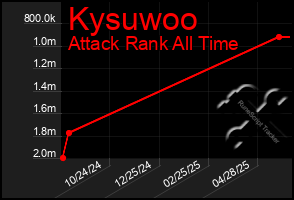 Total Graph of Kysuwoo