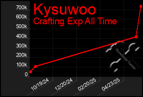 Total Graph of Kysuwoo