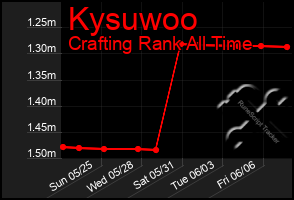 Total Graph of Kysuwoo