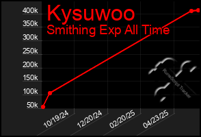Total Graph of Kysuwoo