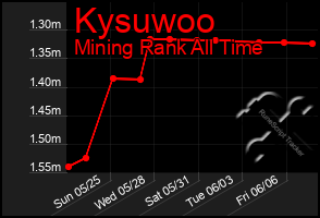 Total Graph of Kysuwoo