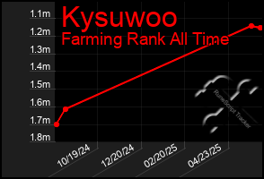 Total Graph of Kysuwoo