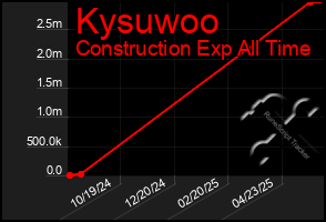 Total Graph of Kysuwoo