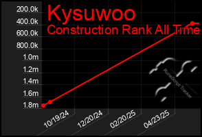 Total Graph of Kysuwoo