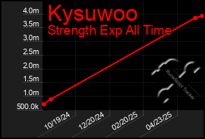 Total Graph of Kysuwoo