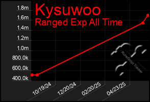 Total Graph of Kysuwoo