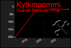 Total Graph of Kytkinpommi