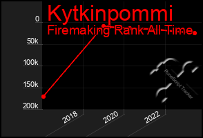 Total Graph of Kytkinpommi