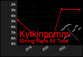 Total Graph of Kytkinpommi