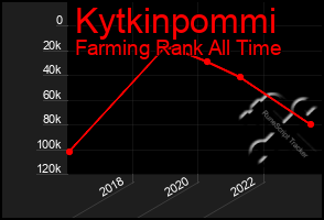 Total Graph of Kytkinpommi