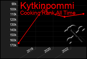 Total Graph of Kytkinpommi