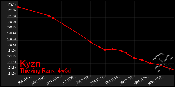 Last 31 Days Graph of Kyzn