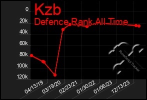 Total Graph of Kzb