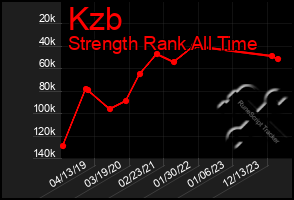 Total Graph of Kzb