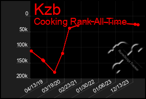 Total Graph of Kzb