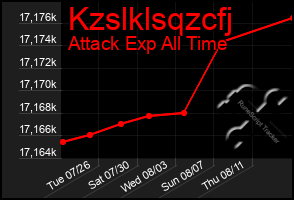 Total Graph of Kzslklsqzcfj