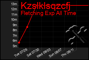 Total Graph of Kzslklsqzcfj